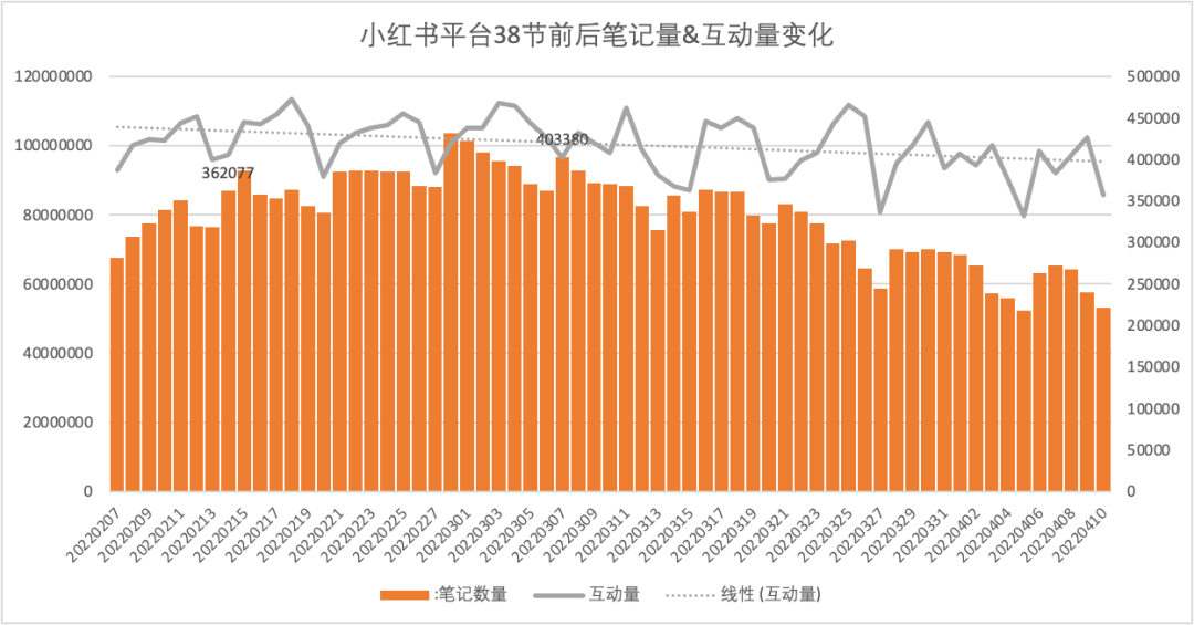 广告人干货库 三八活动节,营销策划怎么写?-广告人干货库