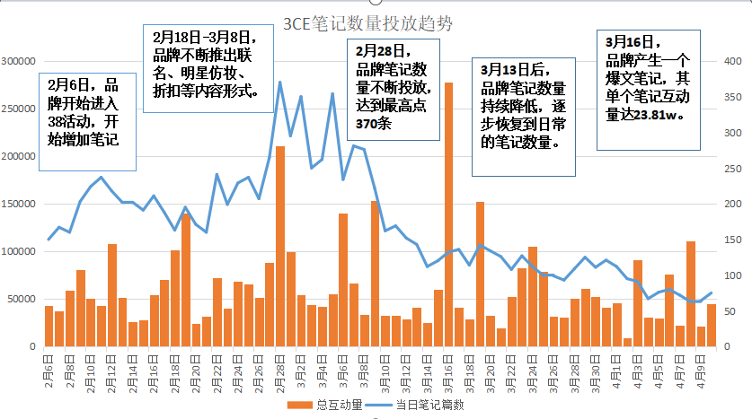 广告人干货库 三八活动节,营销策划怎么写?-广告人干货库