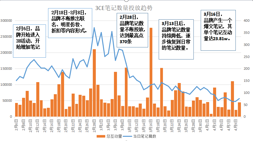 广告人干货库