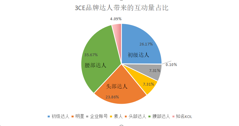广告人干货库 三八活动节,营销策划怎么写?-广告人干货库