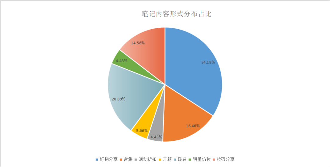 广告人干货库 三八活动节,营销策划怎么写?-广告人干货库