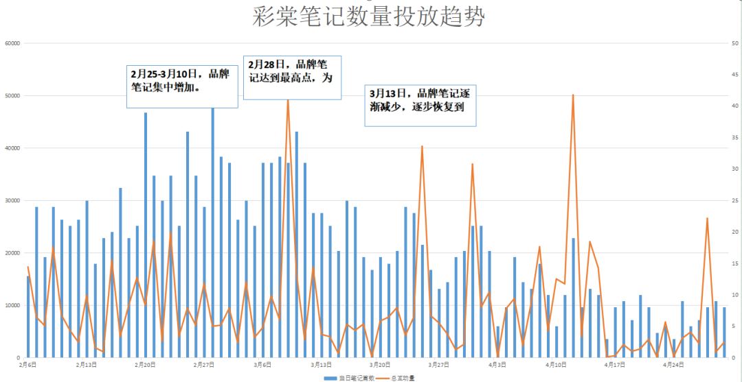 广告人干货库 三八活动节,营销策划怎么写?-广告人干货库
