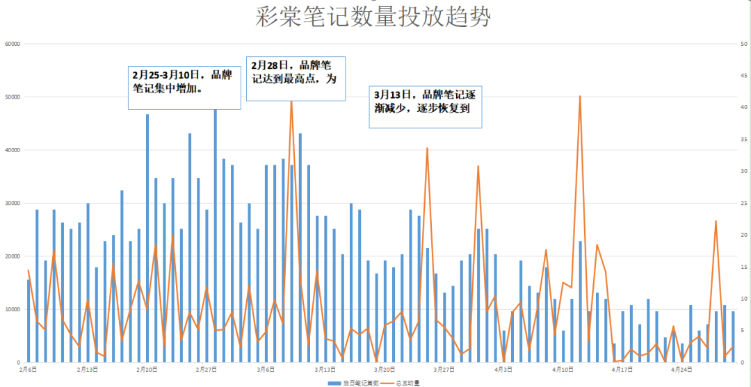 广告人干货库