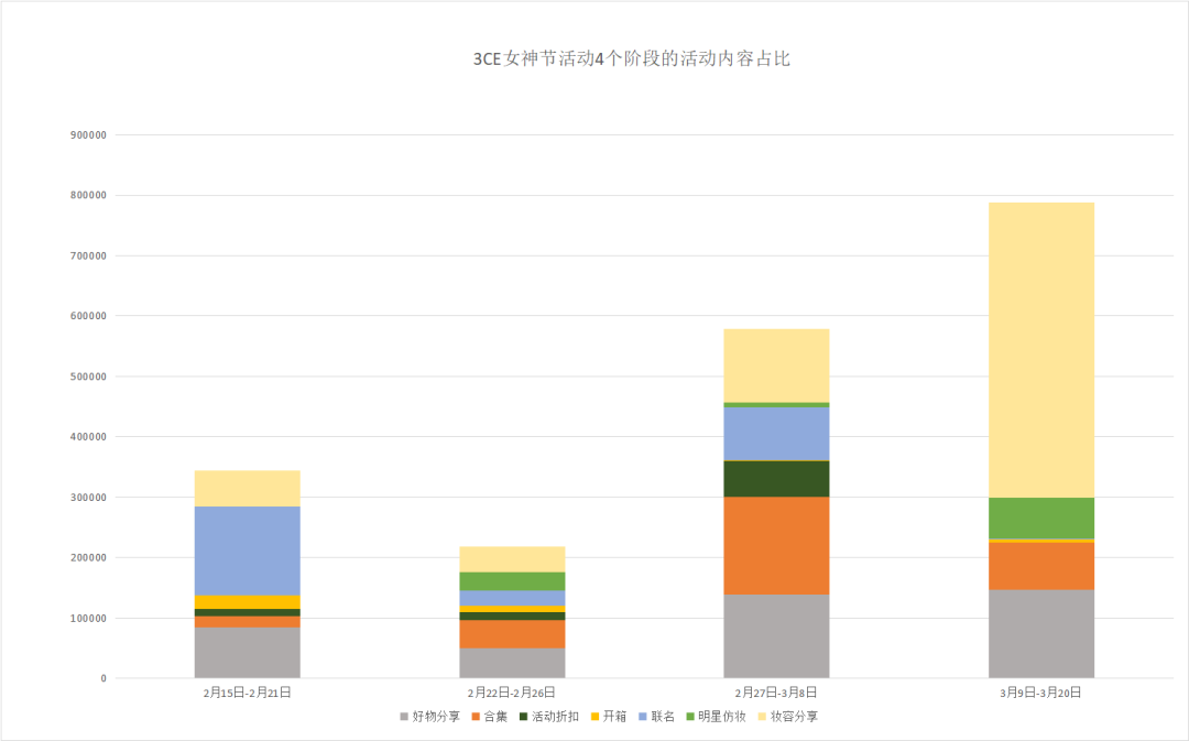 广告人干货库 三八活动节,营销策划怎么写?-广告人干货库