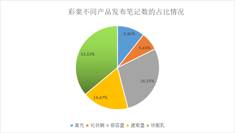 广告人干货库 三八活动节,营销策划怎么写?-广告人干货库