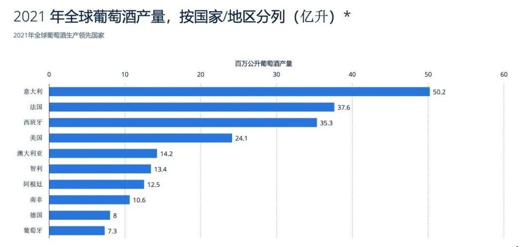 11个问答，快速了解如何从0到1打造红酒品牌-广告人干货库