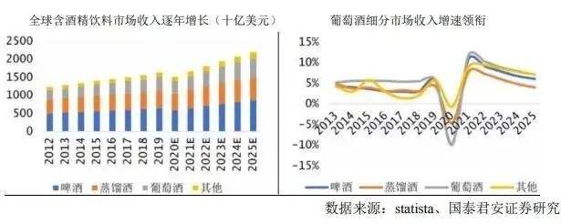 11个问答，快速了解如何从0到1打造红酒品牌-广告人干货库