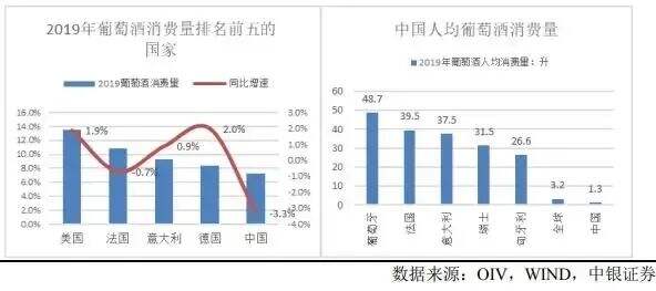 11个问答，快速了解如何从0到1打造红酒品牌-广告人干货库