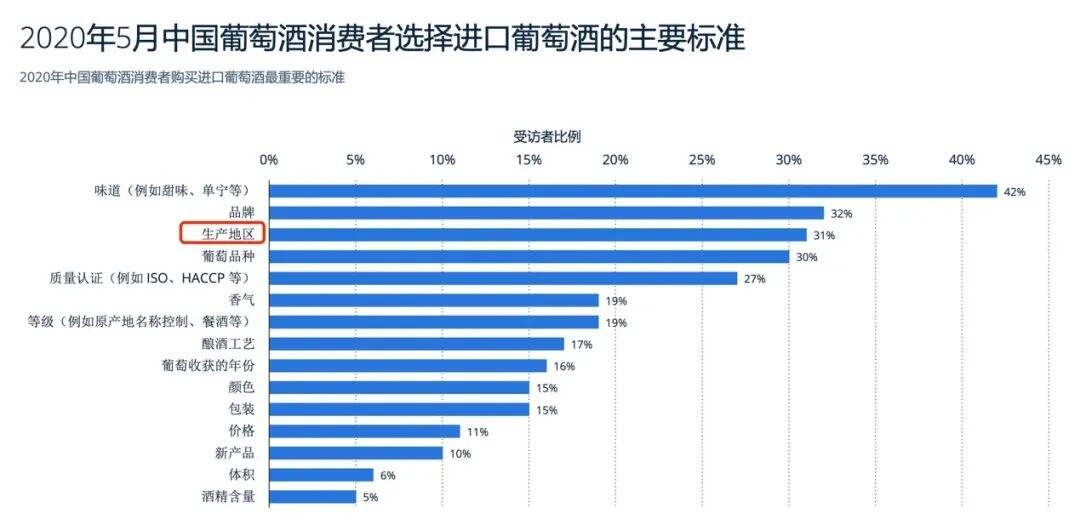 11个问答，快速了解如何从0到1打造红酒品牌-广告人干货库