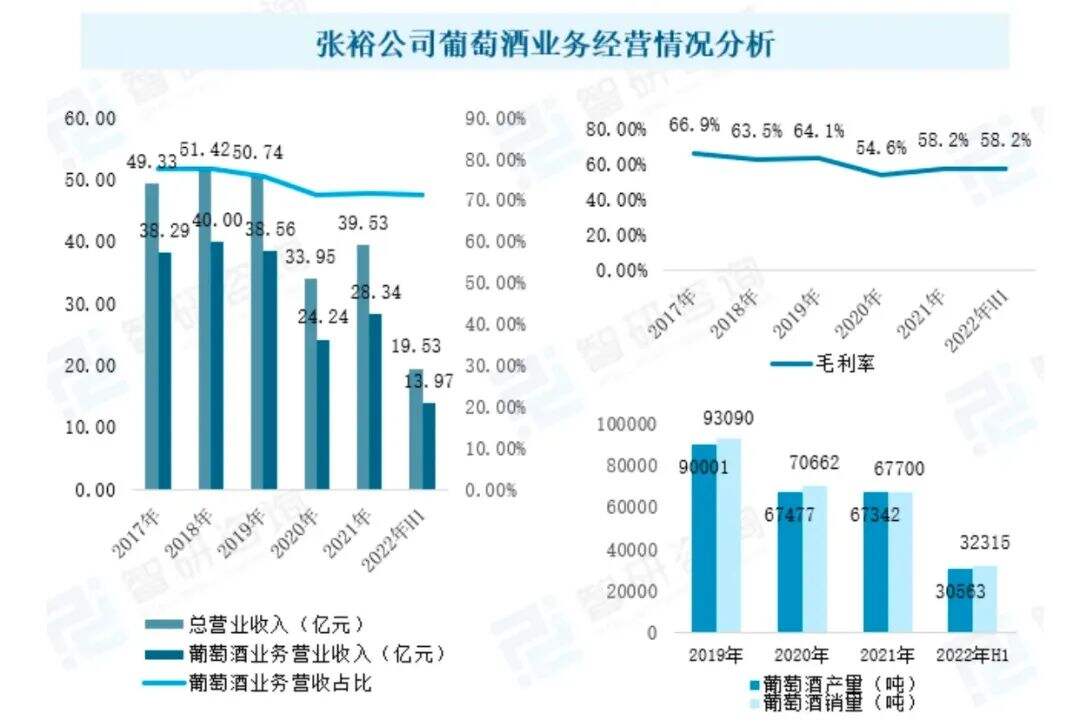 11个问答，快速了解如何从0到1打造红酒品牌-广告人干货库