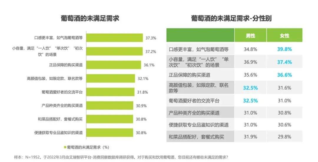 11个问答，快速了解如何从0到1打造红酒品牌-广告人干货库