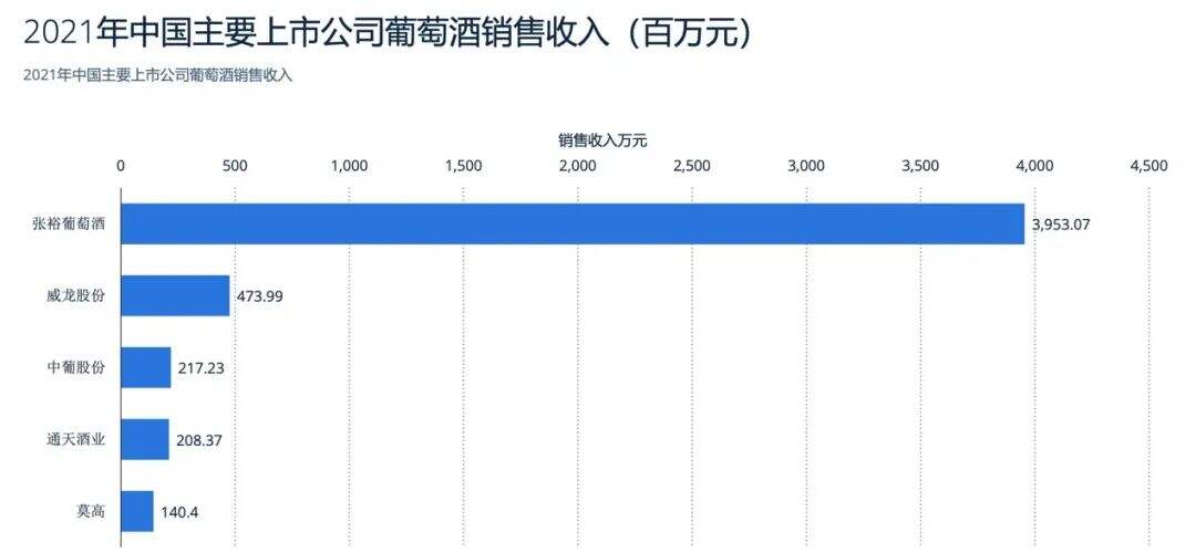 11个问答，快速了解如何从0到1打造红酒品牌-广告人干货库