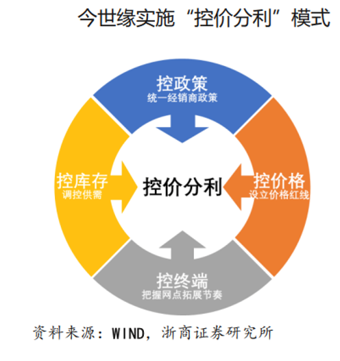 11个问答，快速了解如何从0到1打造红酒品牌-广告人干货库