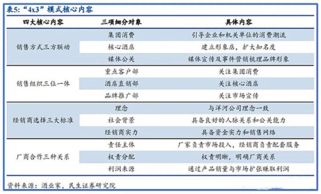 11个问答，快速了解如何从0到1打造红酒品牌-广告人干货库