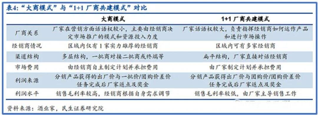 11个问答，快速了解如何从0到1打造红酒品牌-广告人干货库