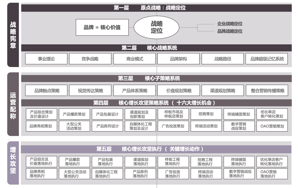 广告人干货库