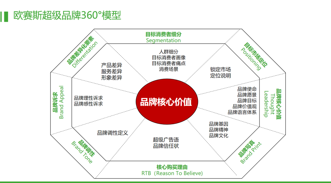 广告人干货库