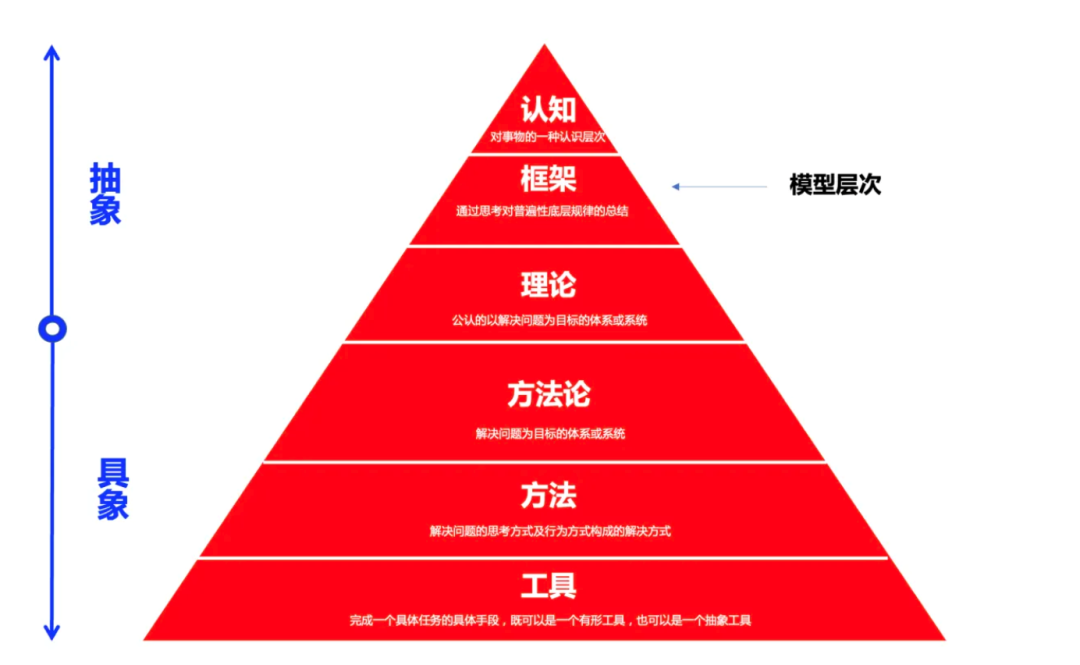 广告人干货库