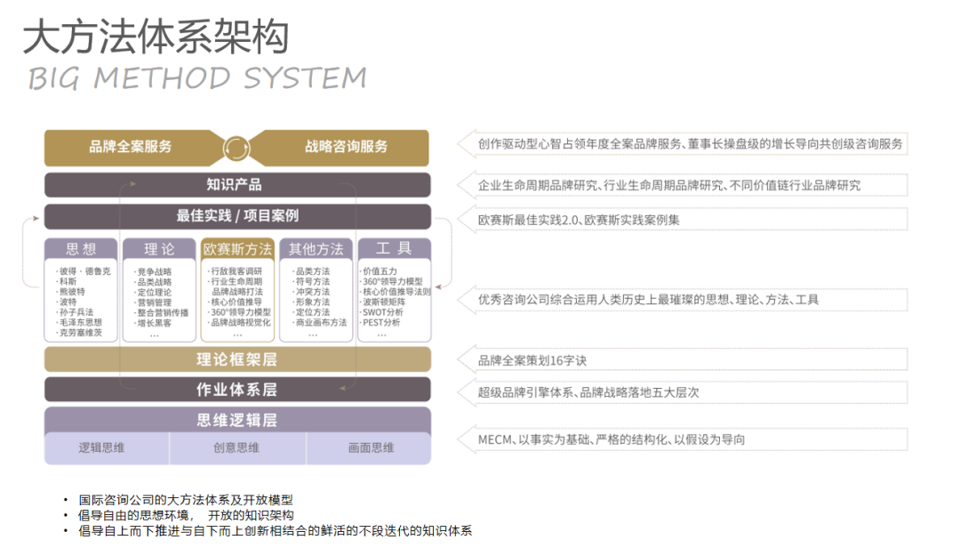 广告人干货库