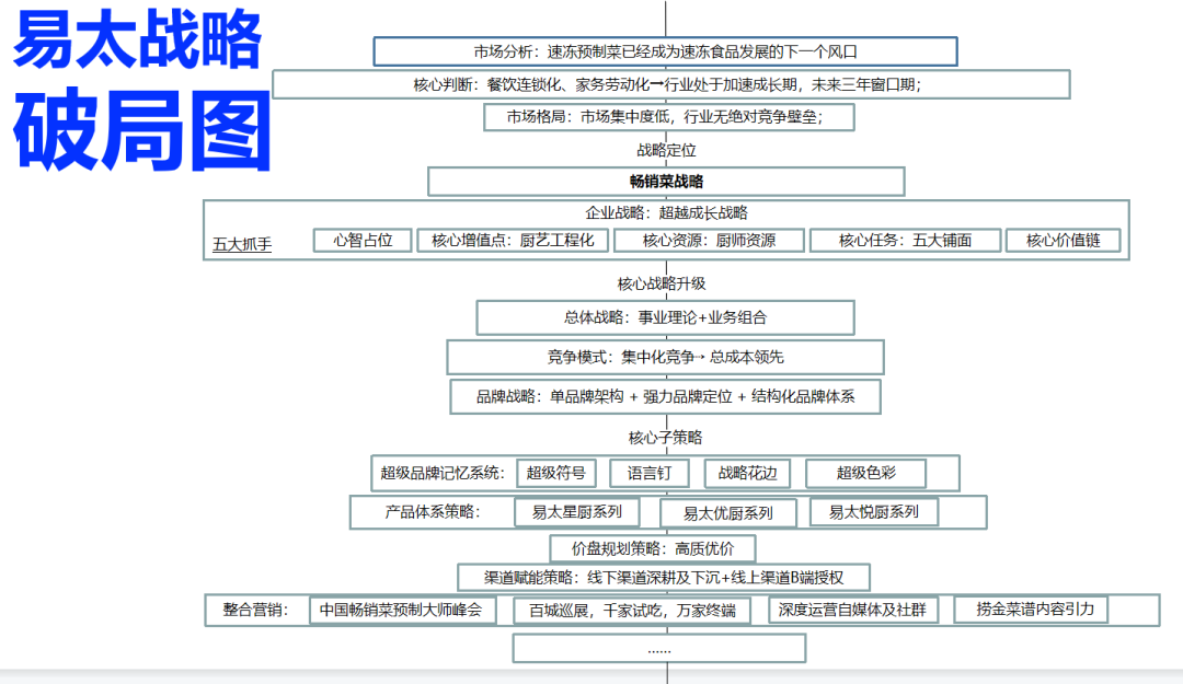 广告人干货库