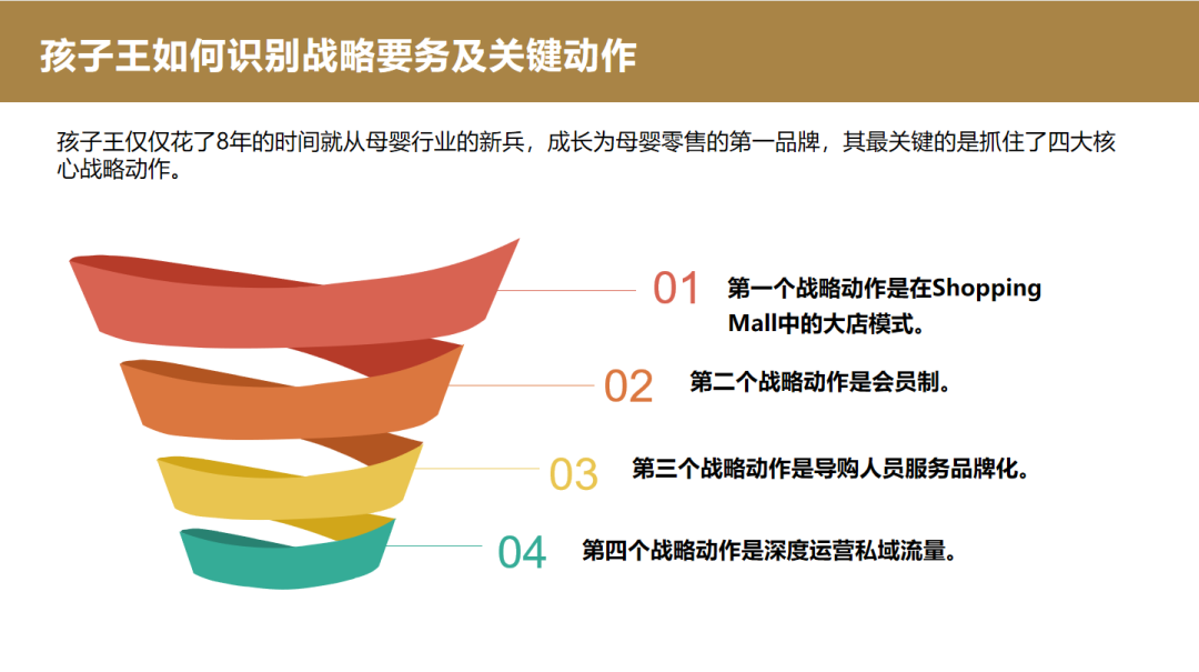 广告人干货库