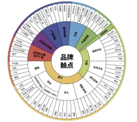 广告人干货库