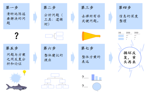 广告人干货库