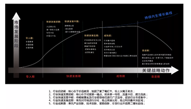 广告人干货库