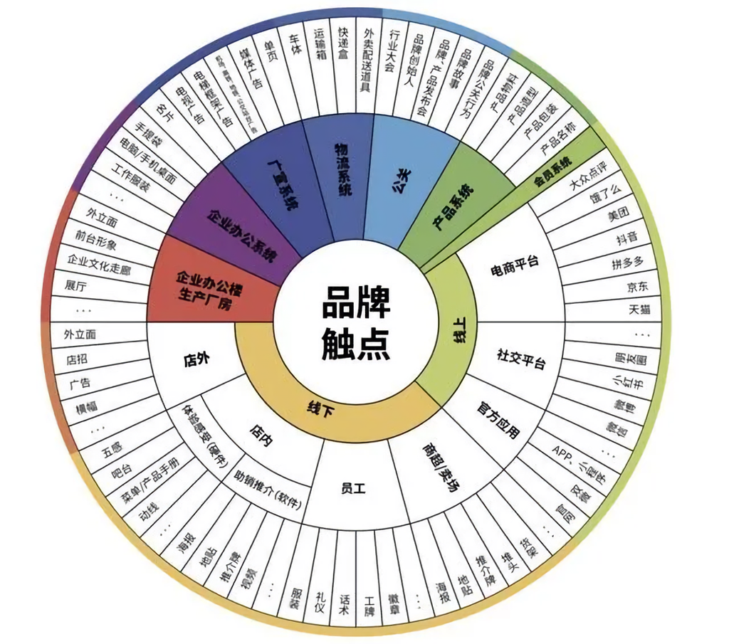 广告人干货库