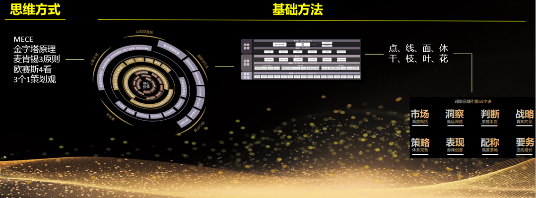 广告人干货库 欧赛斯创始人年会演讲实录:作品2023-感动超越-广告人干货库