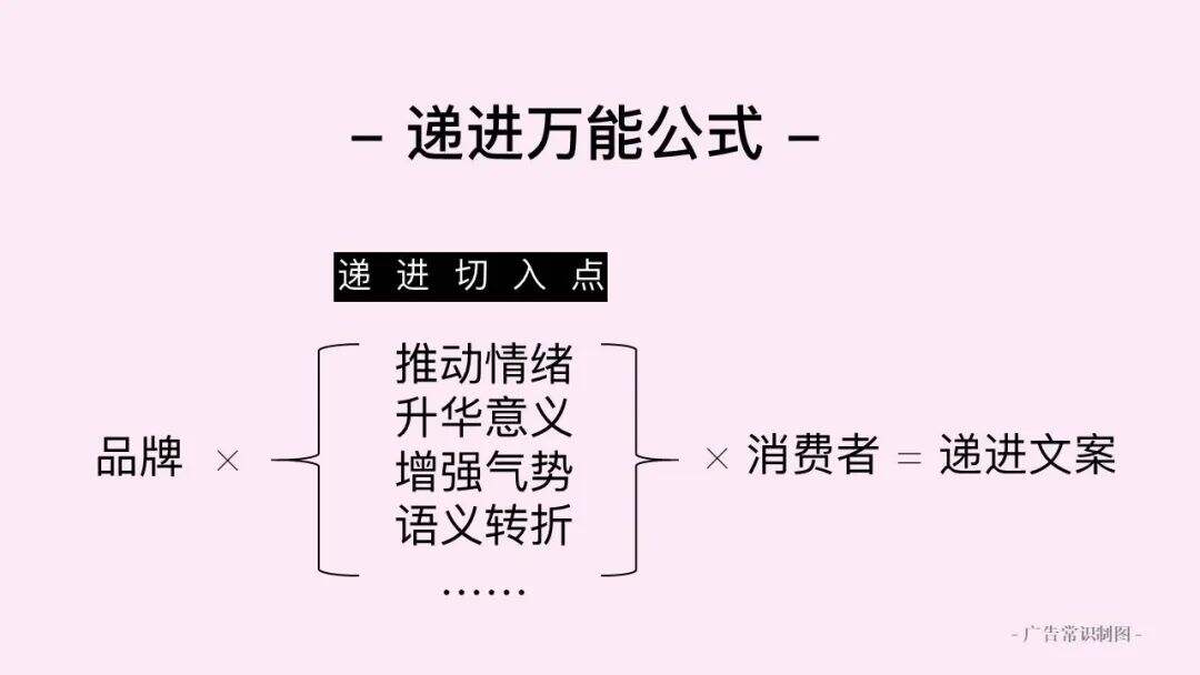 广告人干货库 广告人干货库