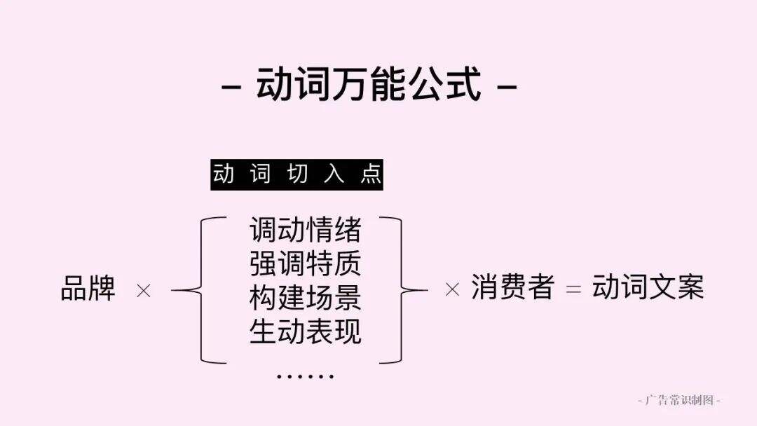 广告人干货库 广告人干货库