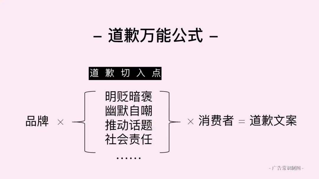 广告人干货库 广告人干货库