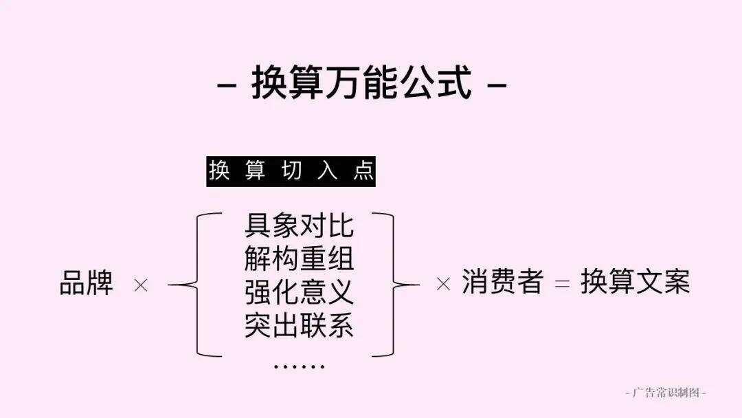 广告人干货库 广告人干货库