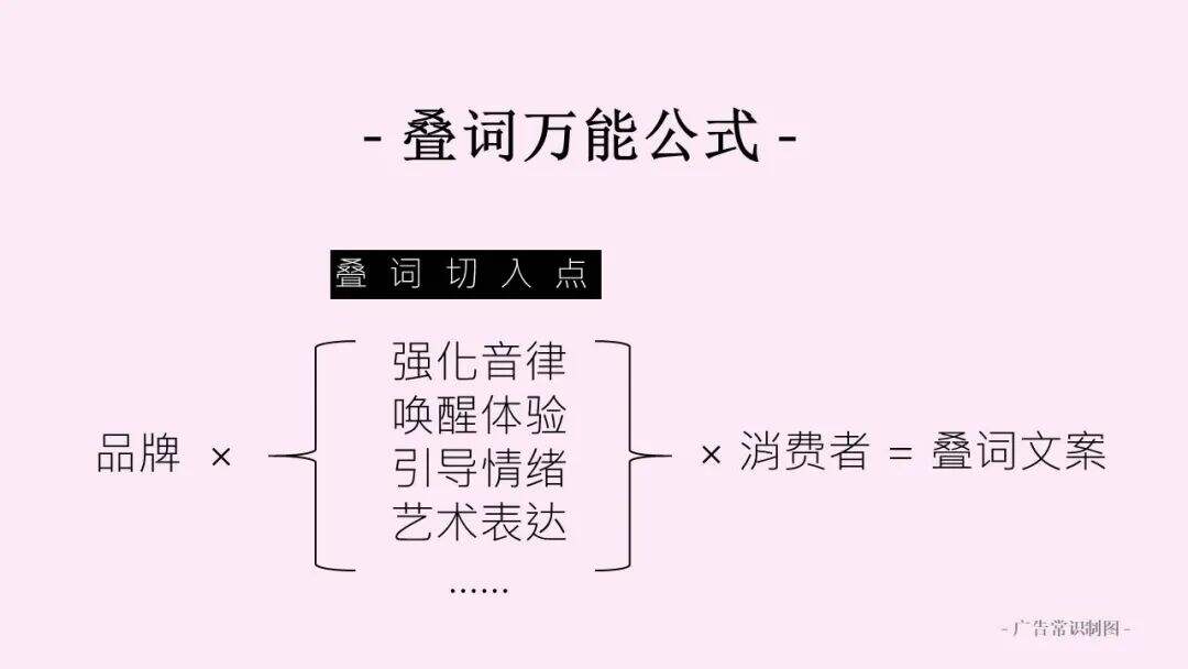 广告人干货库 广告人干货库