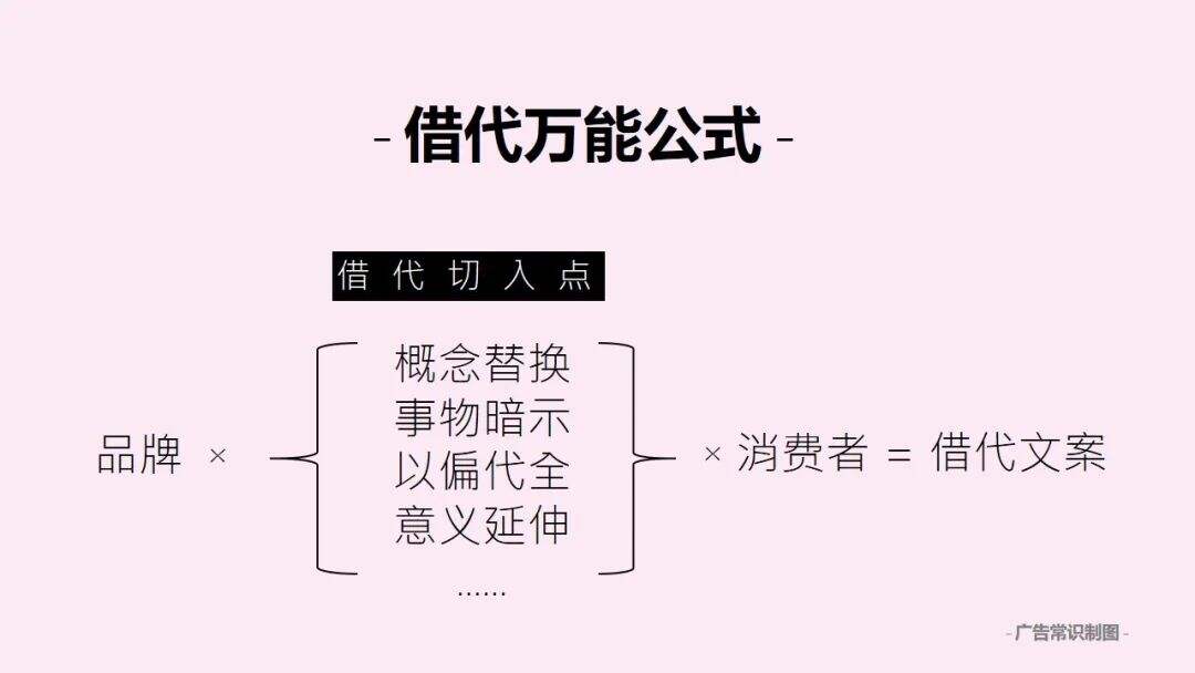广告人干货库 广告人干货库
