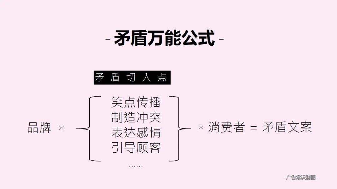 广告人干货库 广告人干货库
