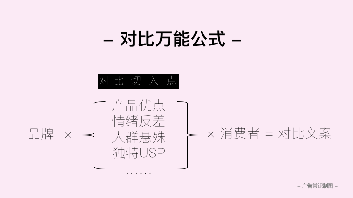 广告人干货库