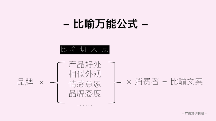 广告人干货库 广告人干货库