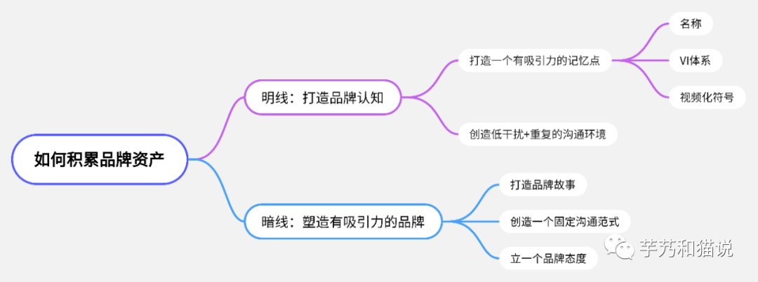 广告人干货库