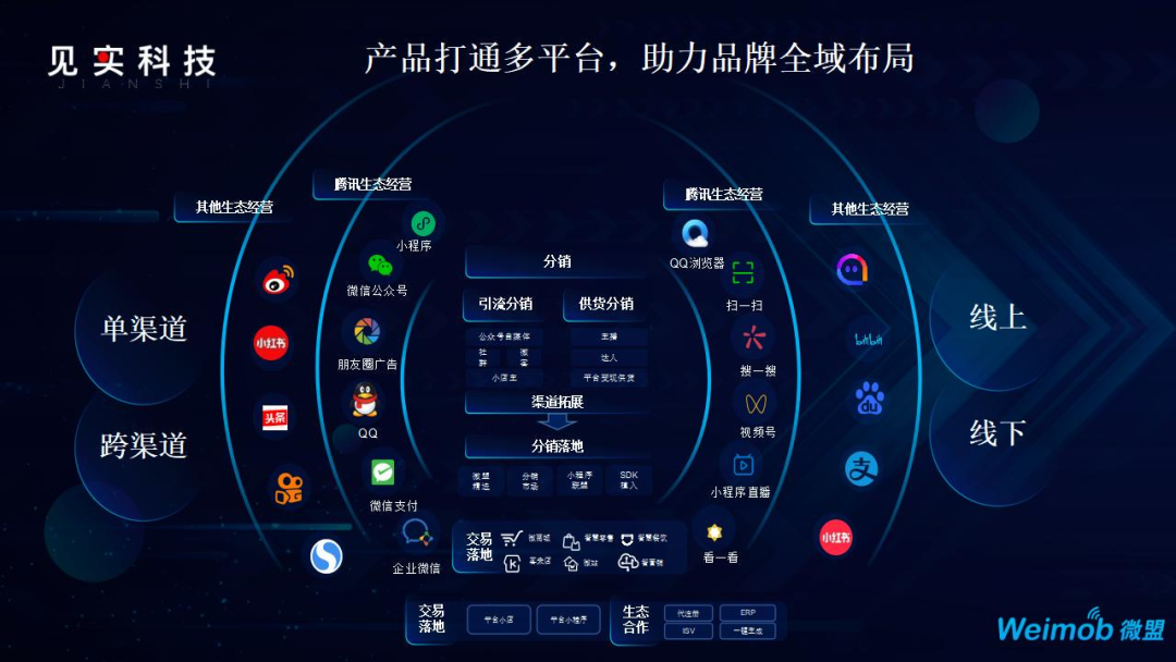 广告人干货库 全域流量的15个主流阵地-广告人干货库