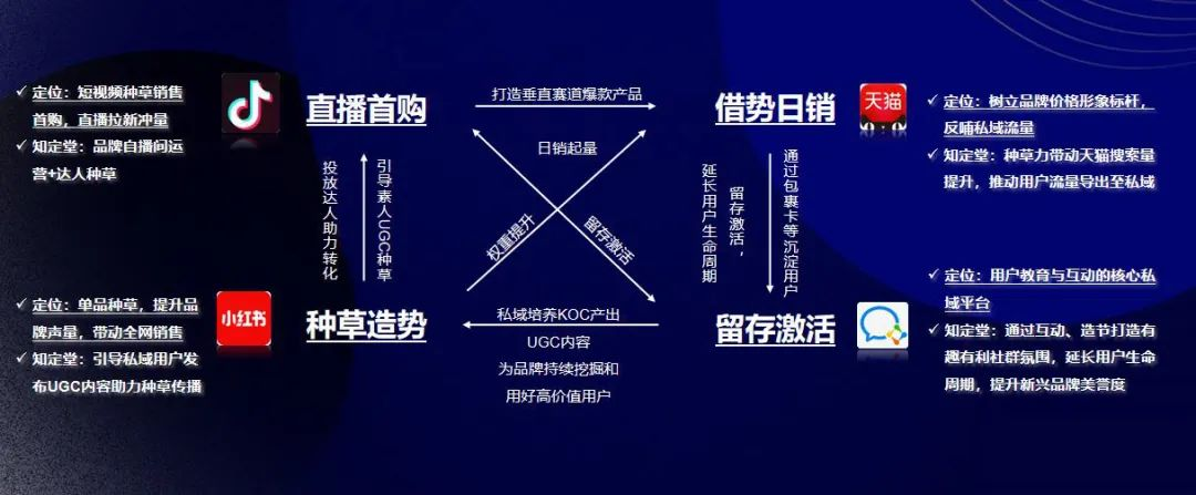 广告人干货库 全域流量的15个主流阵地-广告人干货库