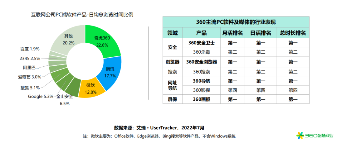 广告人干货库 全域流量的15个主流阵地-广告人干货库