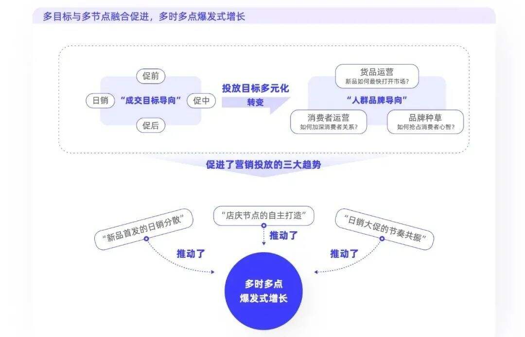 广告人干货库 品牌新增长:市场红利后,是经营红利-广告人干货库