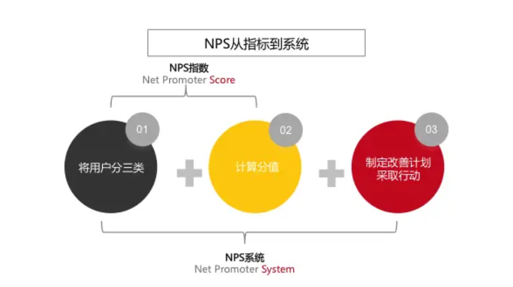 广告人干货库 做私域,必知的5个「用户体验」指标和模型-广告人干货库