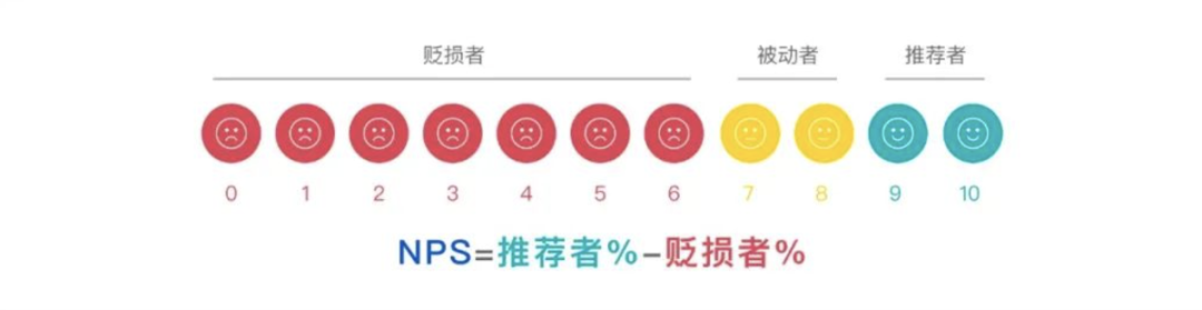 广告人干货库 做私域,必知的5个「用户体验」指标和模型-广告人干货库