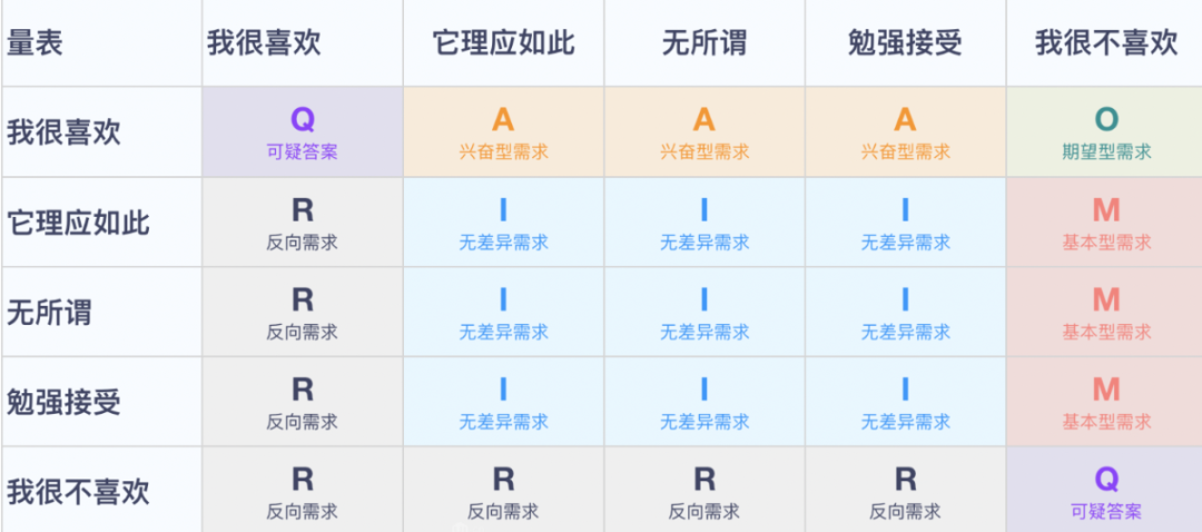 广告人干货库 做私域,必知的5个「用户体验」指标和模型-广告人干货库