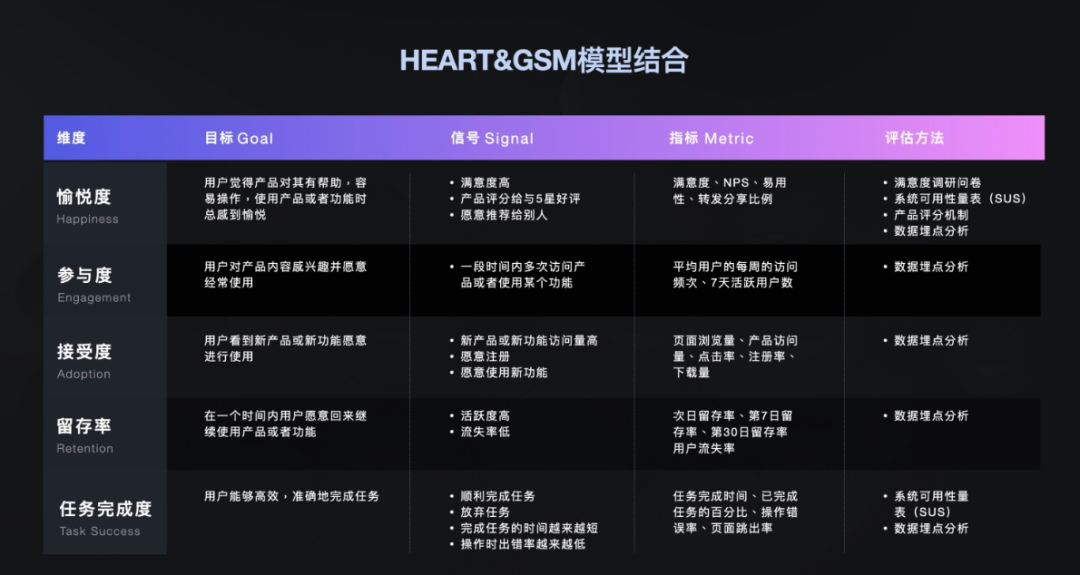 广告人干货库 做私域,必知的5个「用户体验」指标和模型-广告人干货库