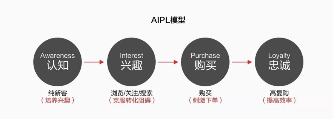 广告人干货库 营销人员的工作将被ChatGPT取代吗?-广告人干货库