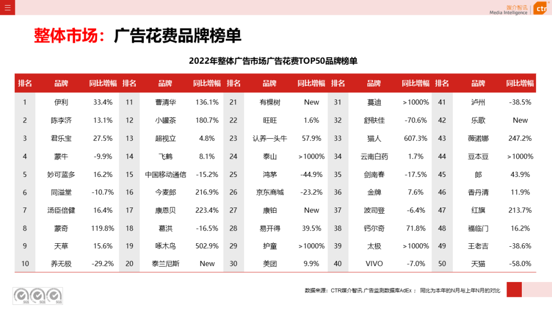 广告人干货库 广告人干货库